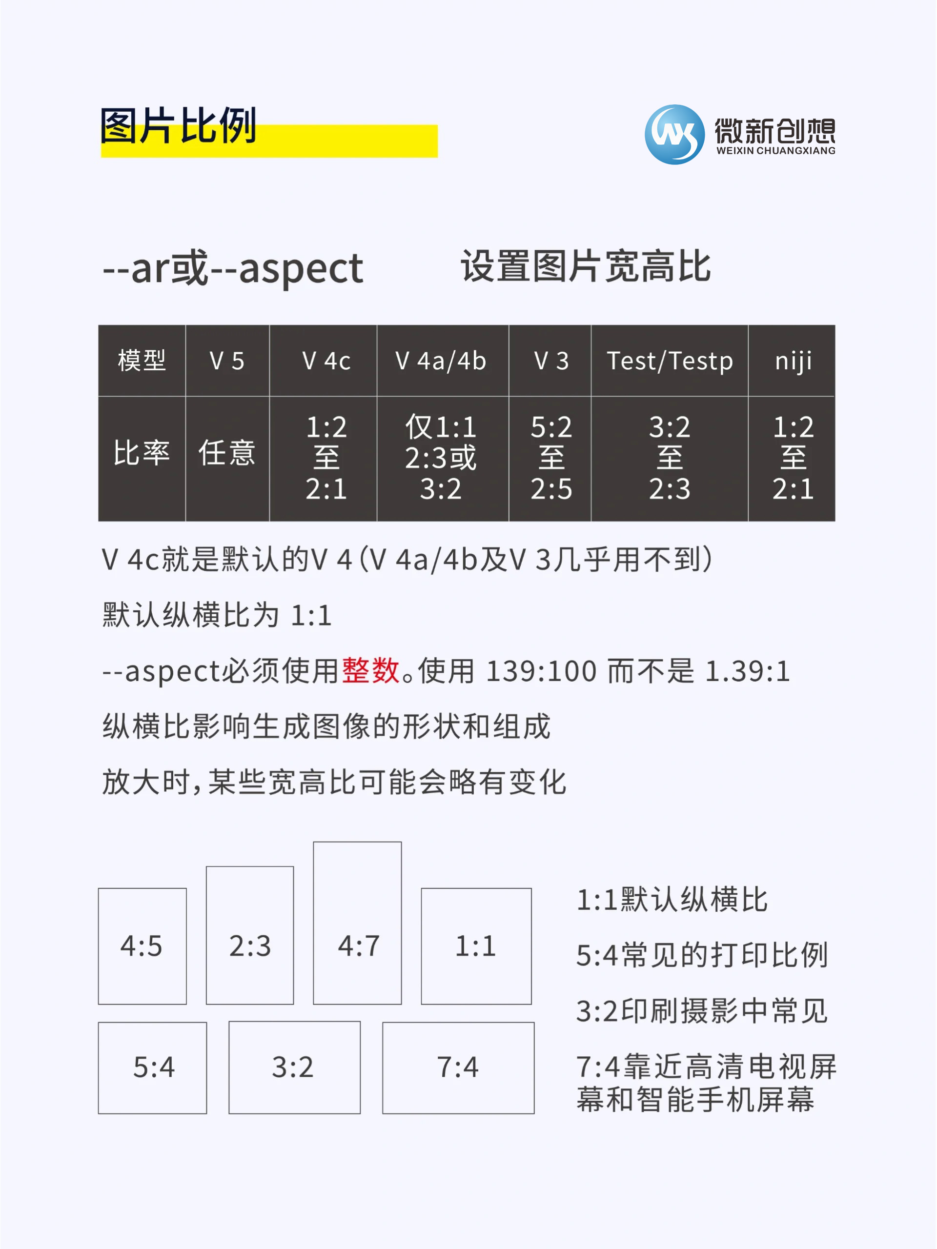 Midjourney命令參數解析 –ar 圖片寬高比插圖