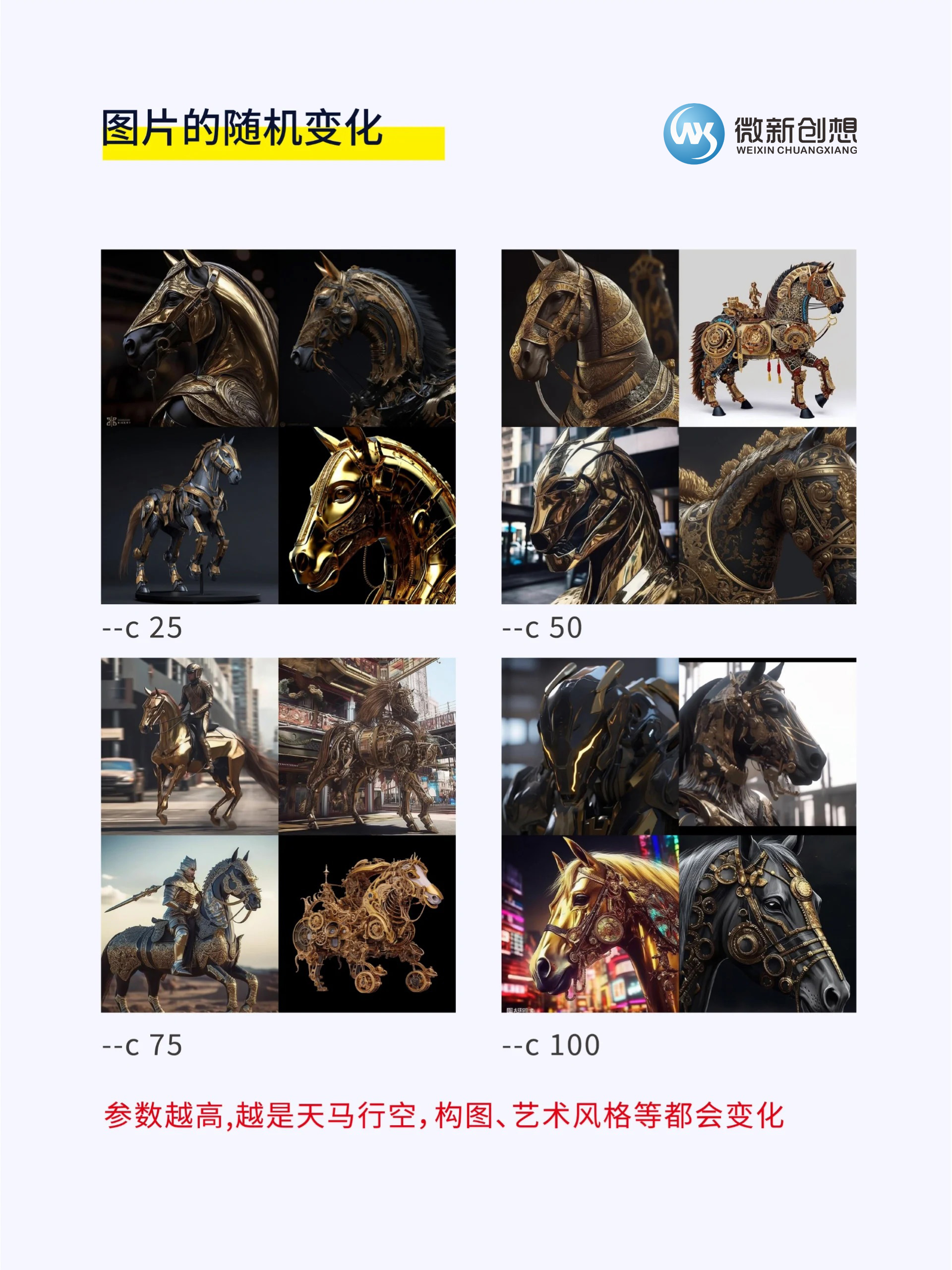 Midjourney命令參數解析 –c或–chaos 圖片隨機性插圖1