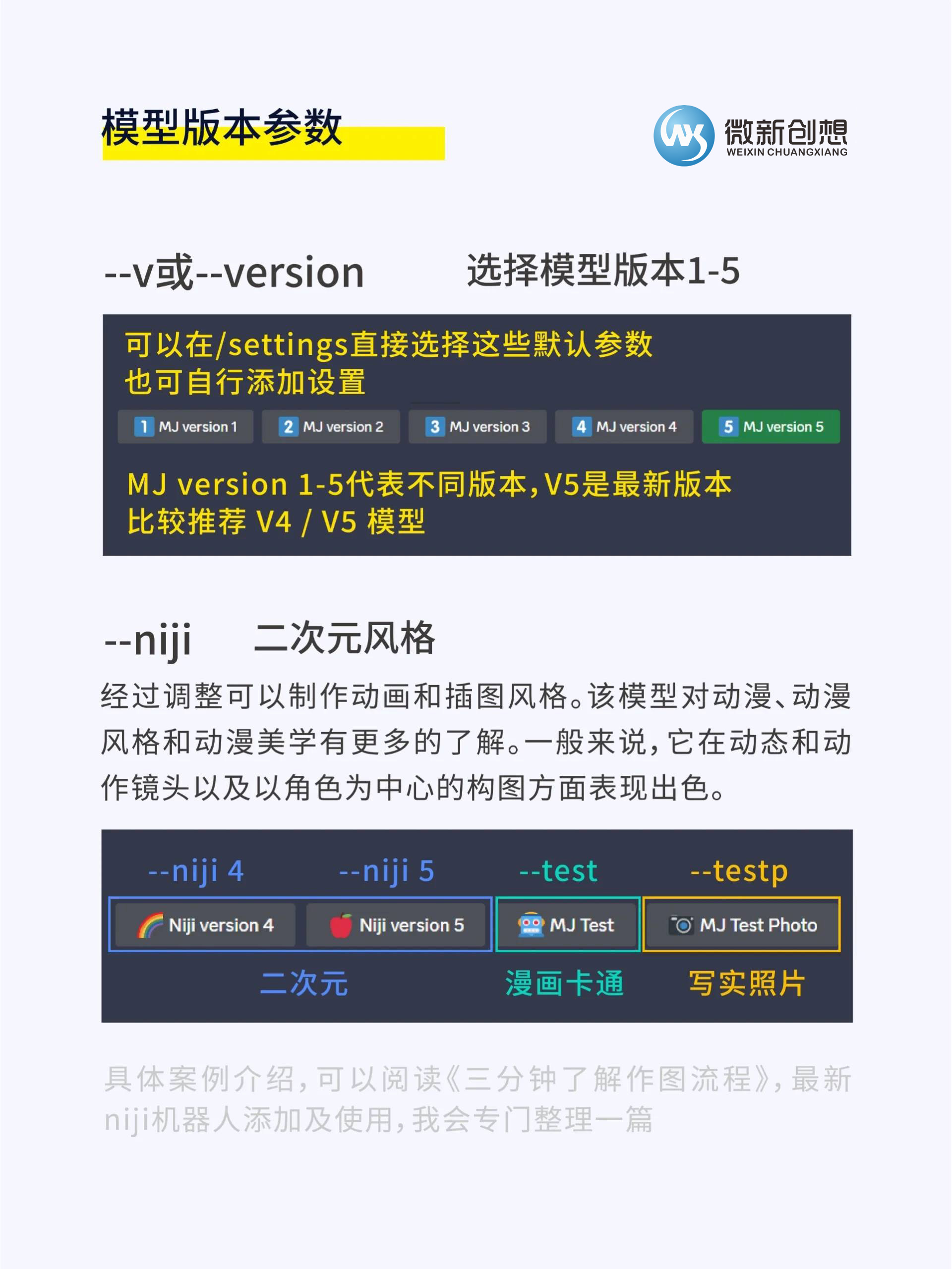 Midjourney命令參數解析 –V或–version 版本號  –niji 二次元風格插圖